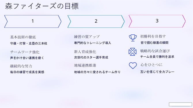 森ファイターズの目標 森ファイターズの目標